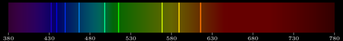 Emission lines of sodium in the visible spectrum.